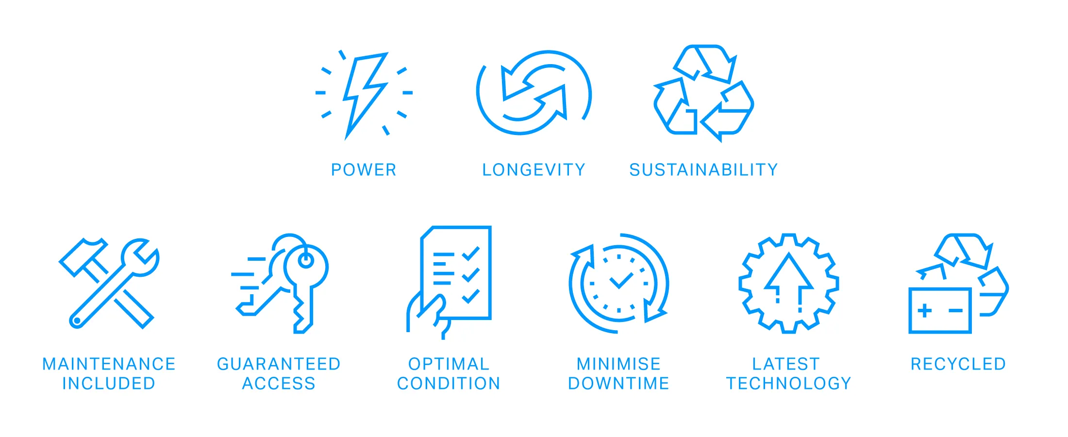 Sandvik pictograms with industrial advantages: power, durability, durability, maintenance included, guaranteed access, optimal condition, reduced downtime, recent technology and recycling