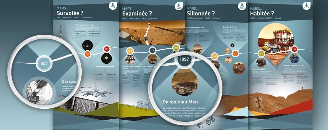 Design, timelines, exhibition, Cité de l'Espace - history, exploration, Mars, flown over, examined, furrowed, manned, 1877 to 2030 by cubedesigners