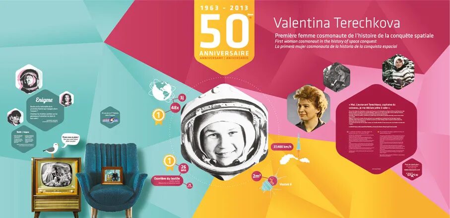 Space City - 50th Anniversary Valentina Tereshkova First Female Cosmonaut 1963-2013 Design Panel by cubedesigners