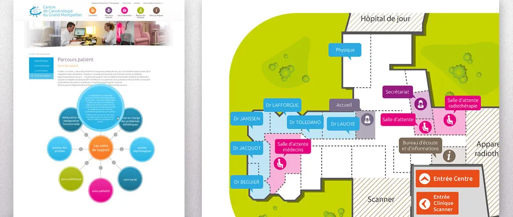 Website design Centre de Cancérologie du Grand Montpellier - patient journey interactive plan supportive care services by cubedesigners